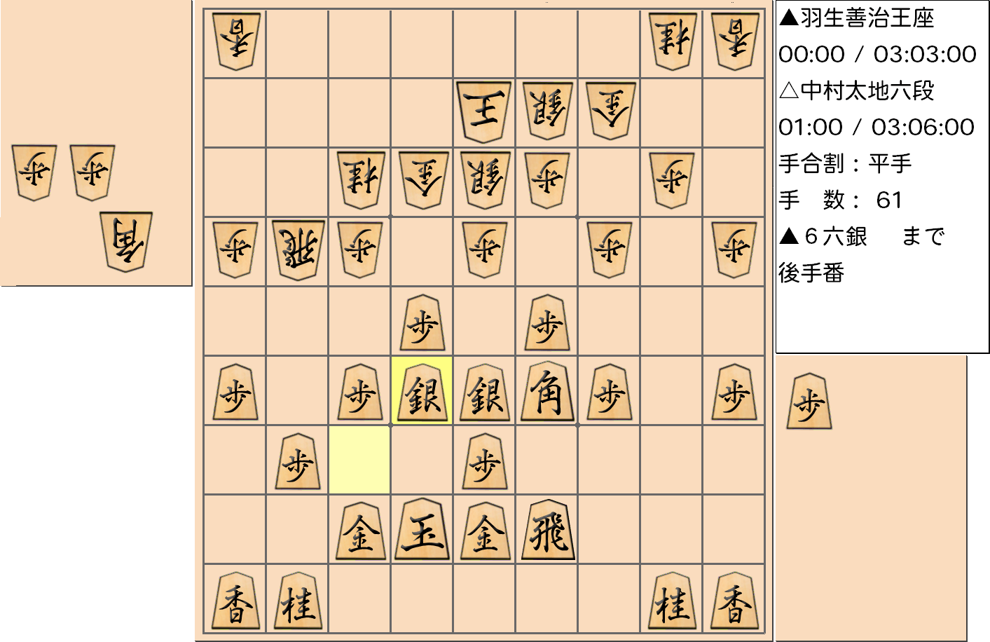 【将棋】第65期王座戦五番勝負 第2局 羽生善治 王座 対 中村太地 六段の対局で61手指した局面