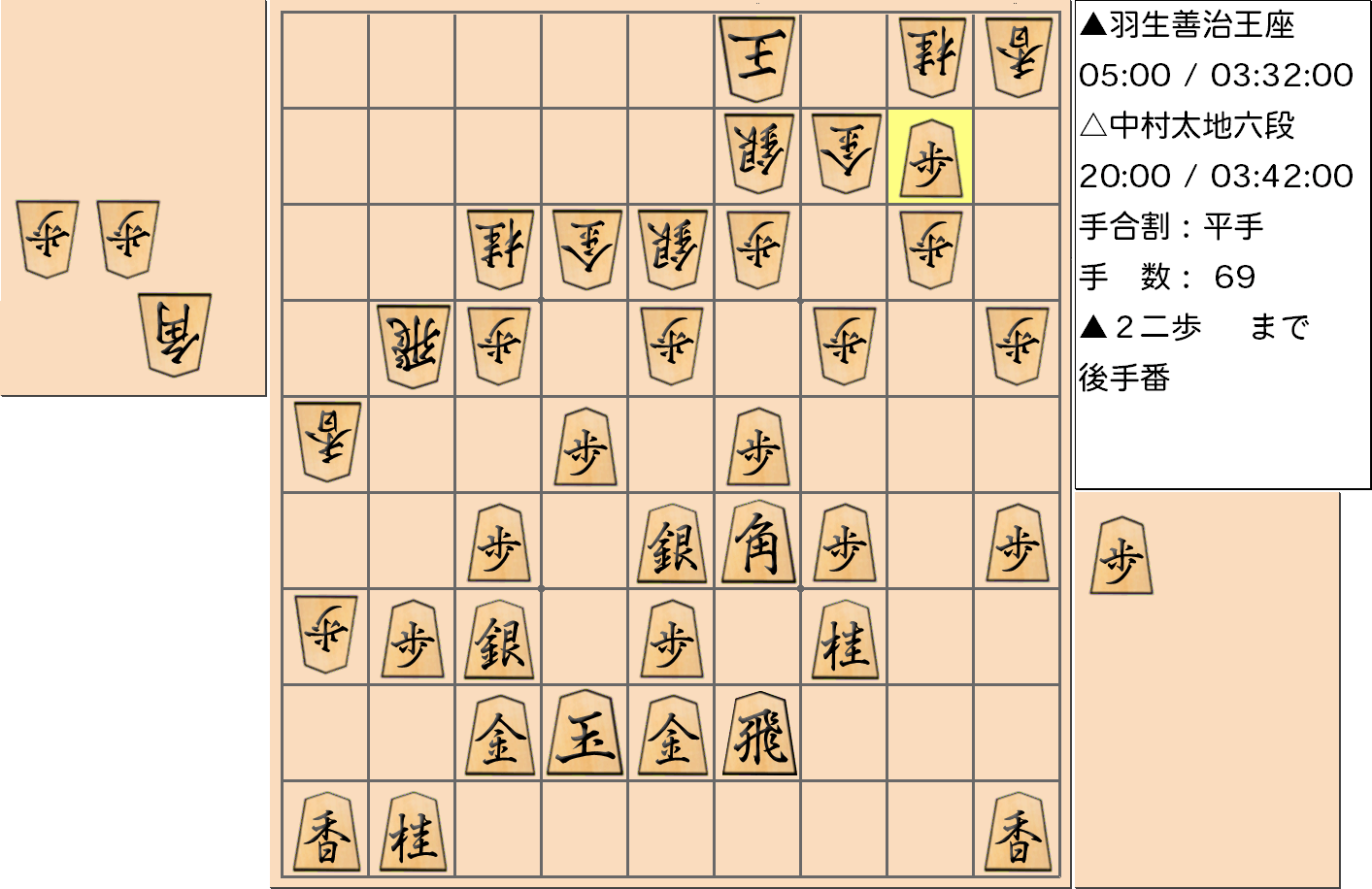 【将棋】第65期王座戦五番勝負 第2局 羽生善治 王座 対 中村太地 六段の対局で69手指した局面