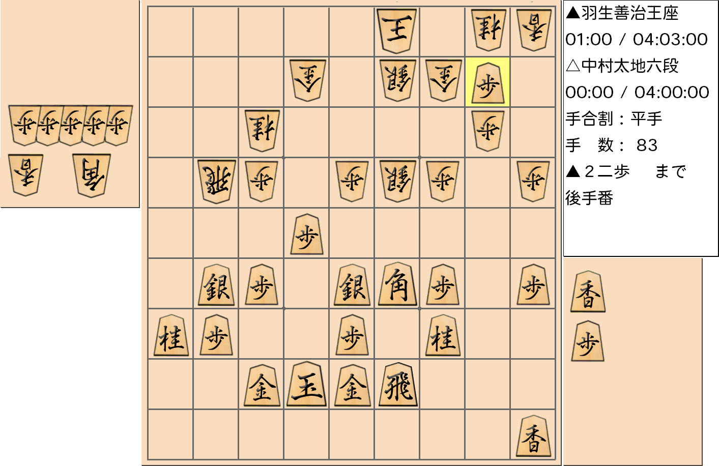 【将棋】第65期王座戦五番勝負 第2局 羽生善治 王座 対 中村太地 六段の対局で83手指した局面
