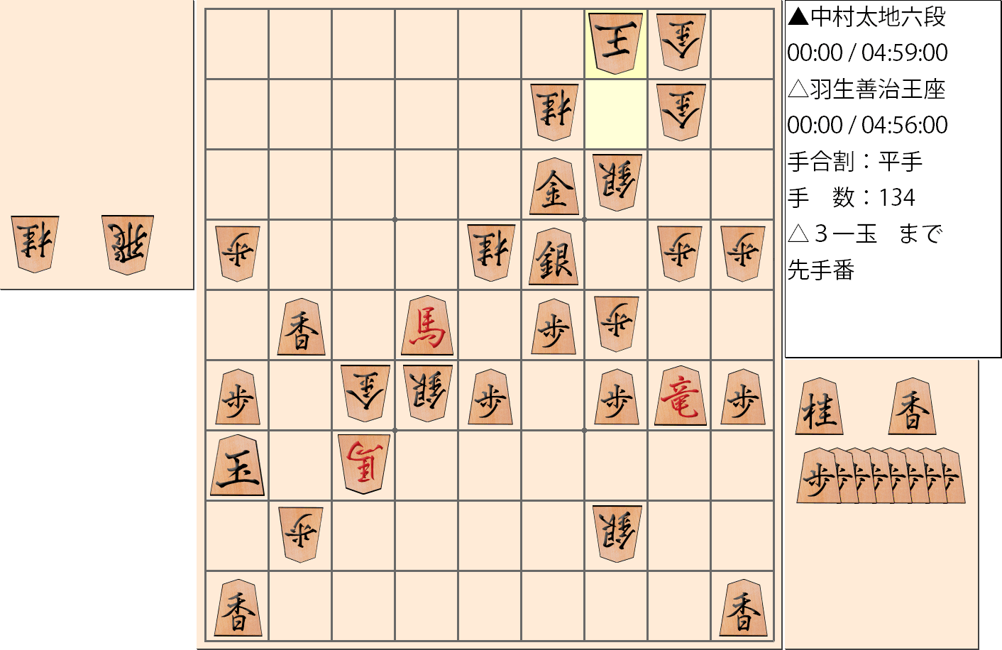【将棋】第65期王座戦五番勝負 第3局 羽生善治 王座 対 中村太地 六段の対局の投了局面