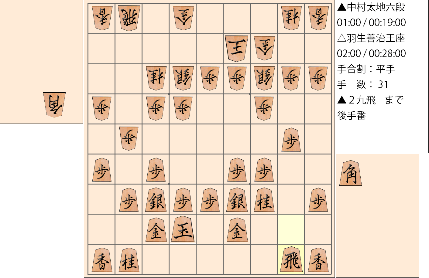 【将棋】第65期王座戦五番勝負 第3局 羽生善治 王座 対 中村太地 六段の対局で31手指した局面