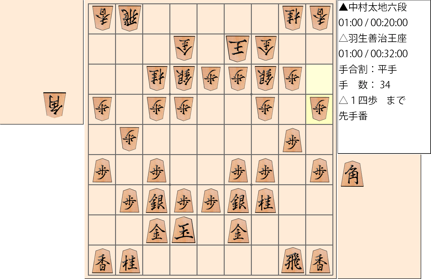 【将棋】第65期王座戦五番勝負 第3局 羽生善治 王座 対 中村太地 六段の対局で34手指した局面