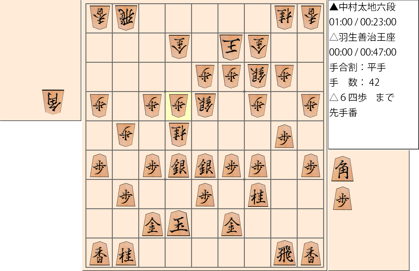 【将棋】第65期王座戦五番勝負 第3局 羽生善治 王座 対 中村太地 六段の対局で42手指した局面