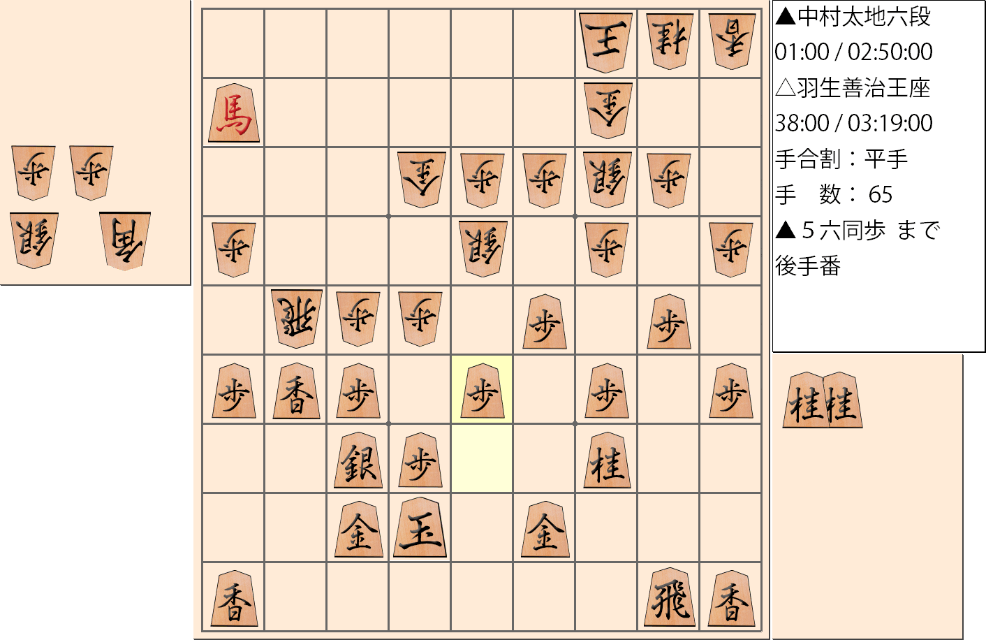 【将棋】第65期王座戦五番勝負 第3局 羽生善治 王座 対 中村太地 六段の対局で65手指した局面