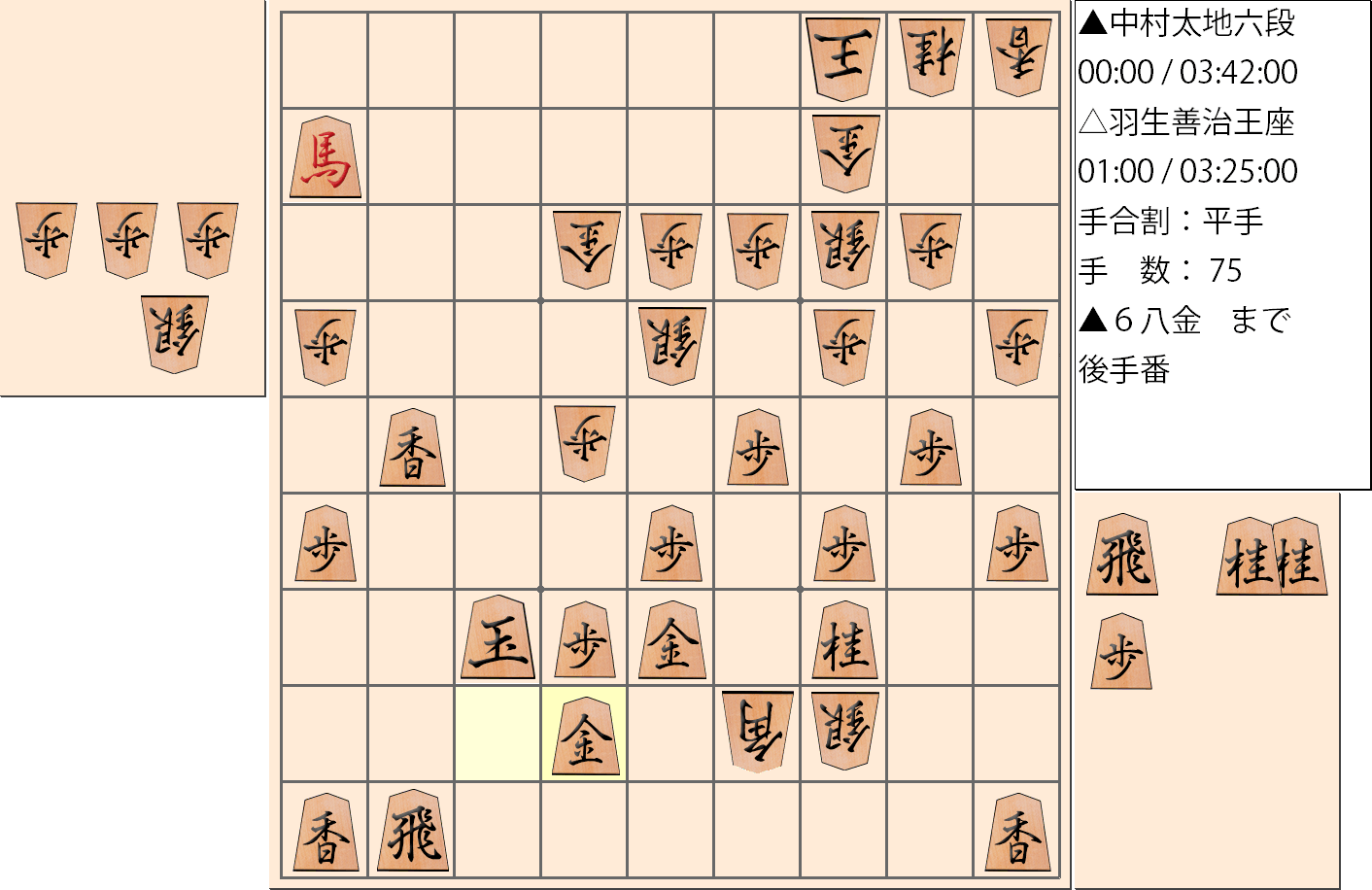 【将棋】第65期王座戦五番勝負 第3局 羽生善治 王座 対 中村太地 六段の対局で75手指した局面