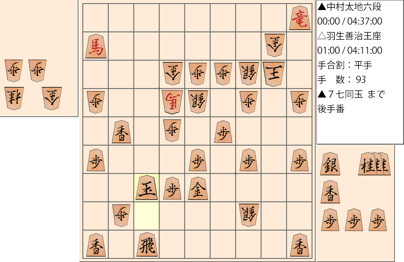【将棋】第65期王座戦五番勝負 第3局 羽生善治 王座 対 中村太地 六段の対局で93手指した局面