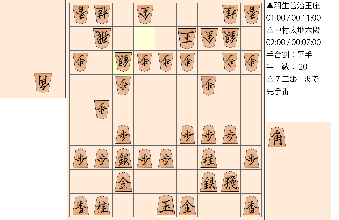 【将棋】第65期王座戦五番勝負 第4局 羽生善治 王座 対 中村太地 六段の対局で20手指した局面
