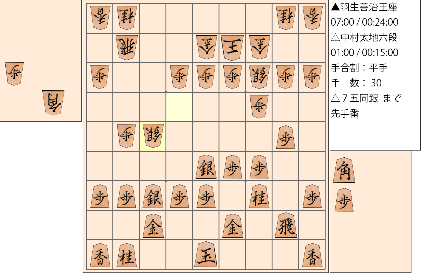 【将棋】第65期王座戦五番勝負 第4局 羽生善治 王座 対 中村太地 六段の対局で30手指した局面