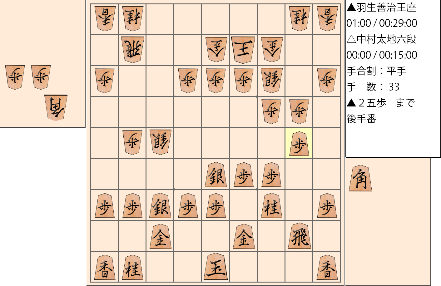 【将棋】第65期王座戦五番勝負 第4局 羽生善治 王座 対 中村太地 六段の対局で33手指した局面