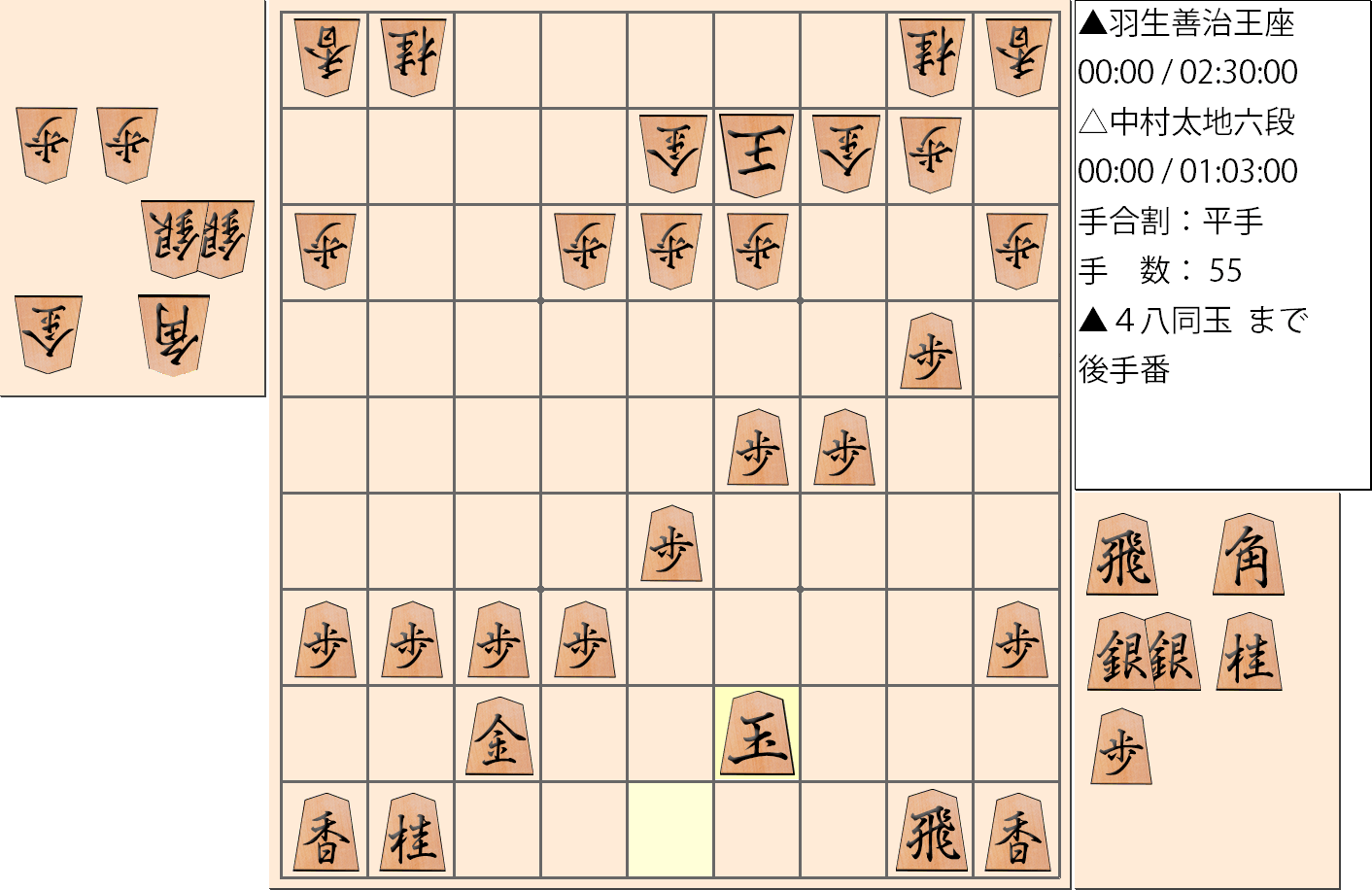 【将棋】第65期王座戦五番勝負 第4局 羽生善治 王座 対 中村太地 六段の対局で55手指した局面