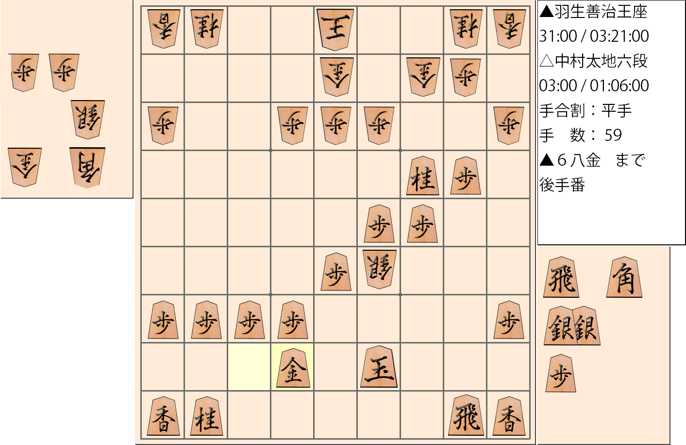 【将棋】第65期王座戦五番勝負 第4局 羽生善治 王座 対 中村太地 六段の対局で59手指した局面