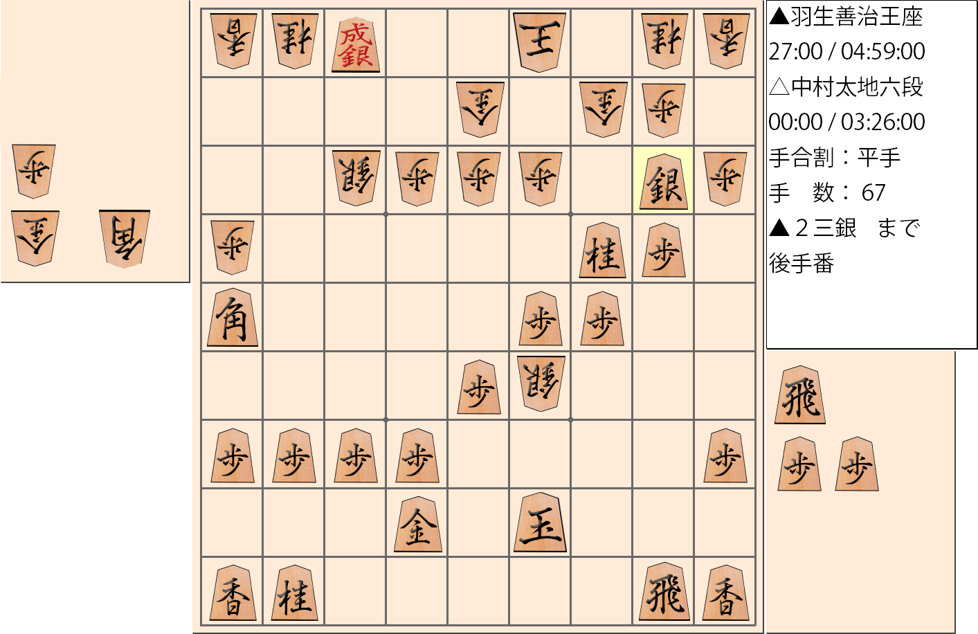 【将棋】第65期王座戦五番勝負 第4局 羽生善治 王座 対 中村太地 六段の対局で67手指した局面