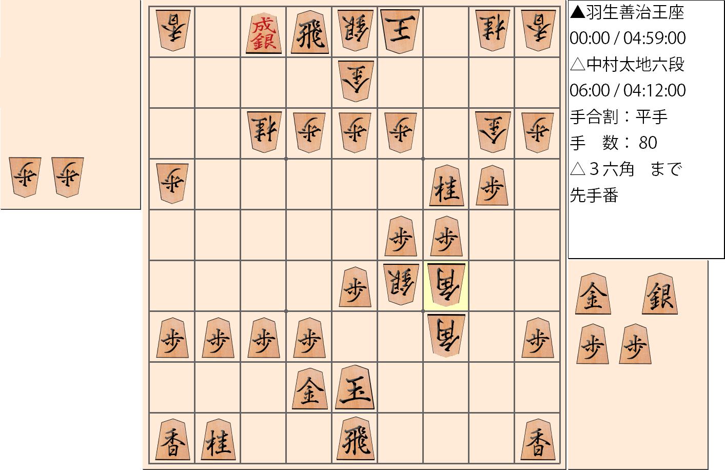 【将棋】第65期王座戦五番勝負 第4局 羽生善治 王座 対 中村太地 六段の対局の投了局面