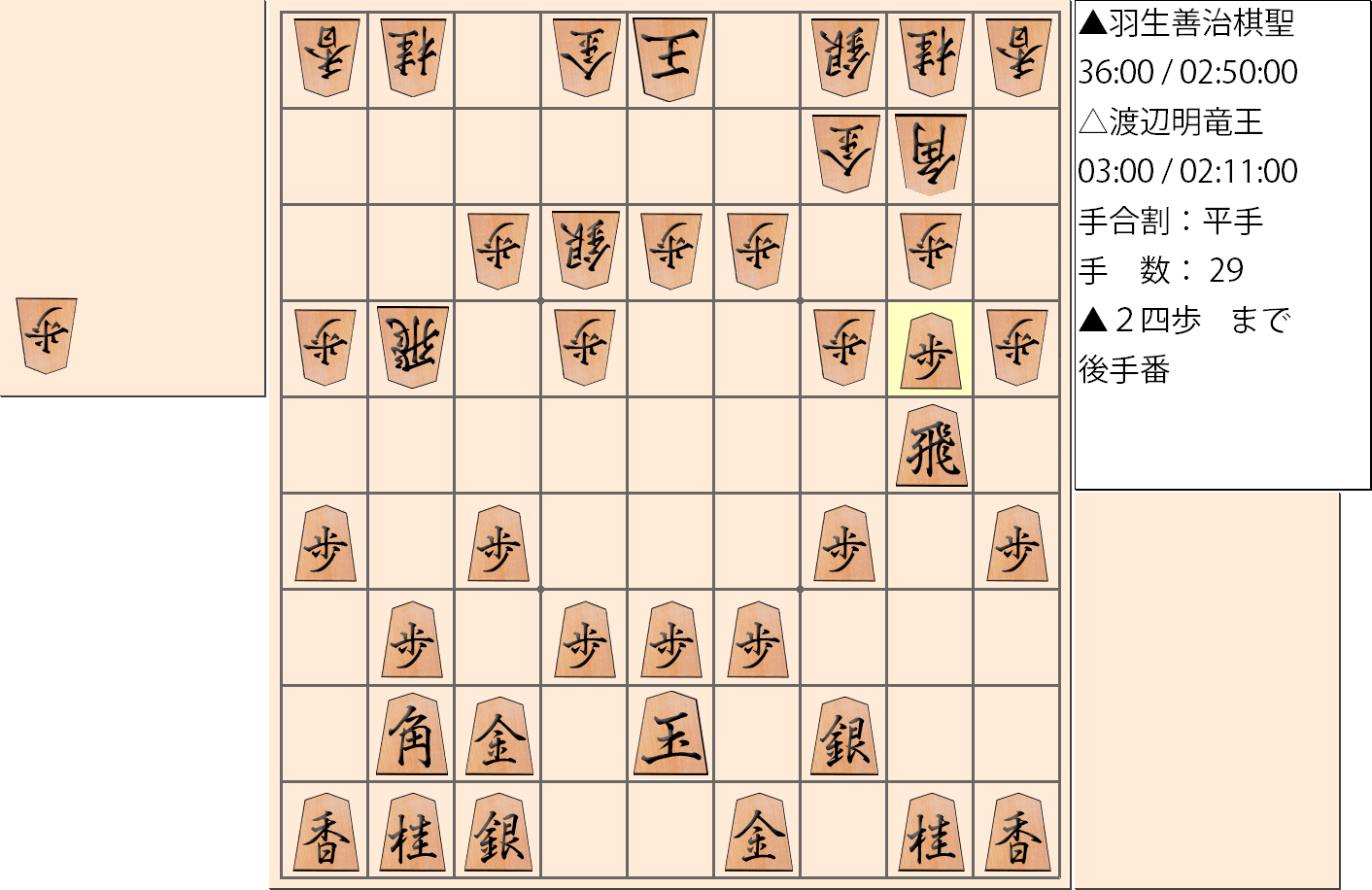 【将棋】第30期竜王戦七番勝負 第1局 渡辺明 竜王 対 羽生善治 棋聖の対局で29手指した局面