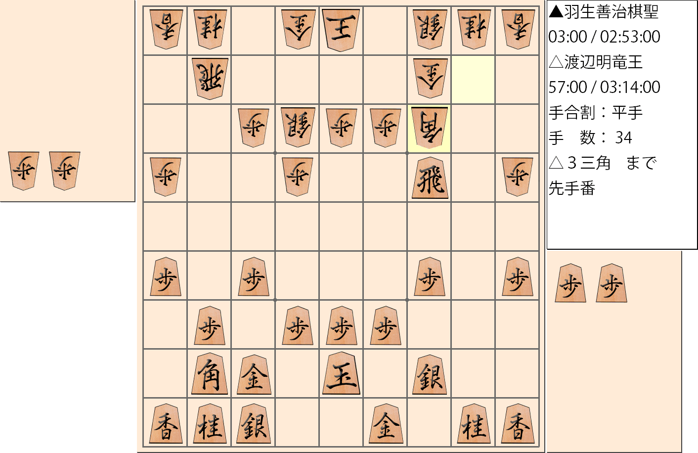 【将棋】第30期竜王戦七番勝負 第１局 渡辺明 竜王 対 羽生善治 棋聖の対局で34手指した局面