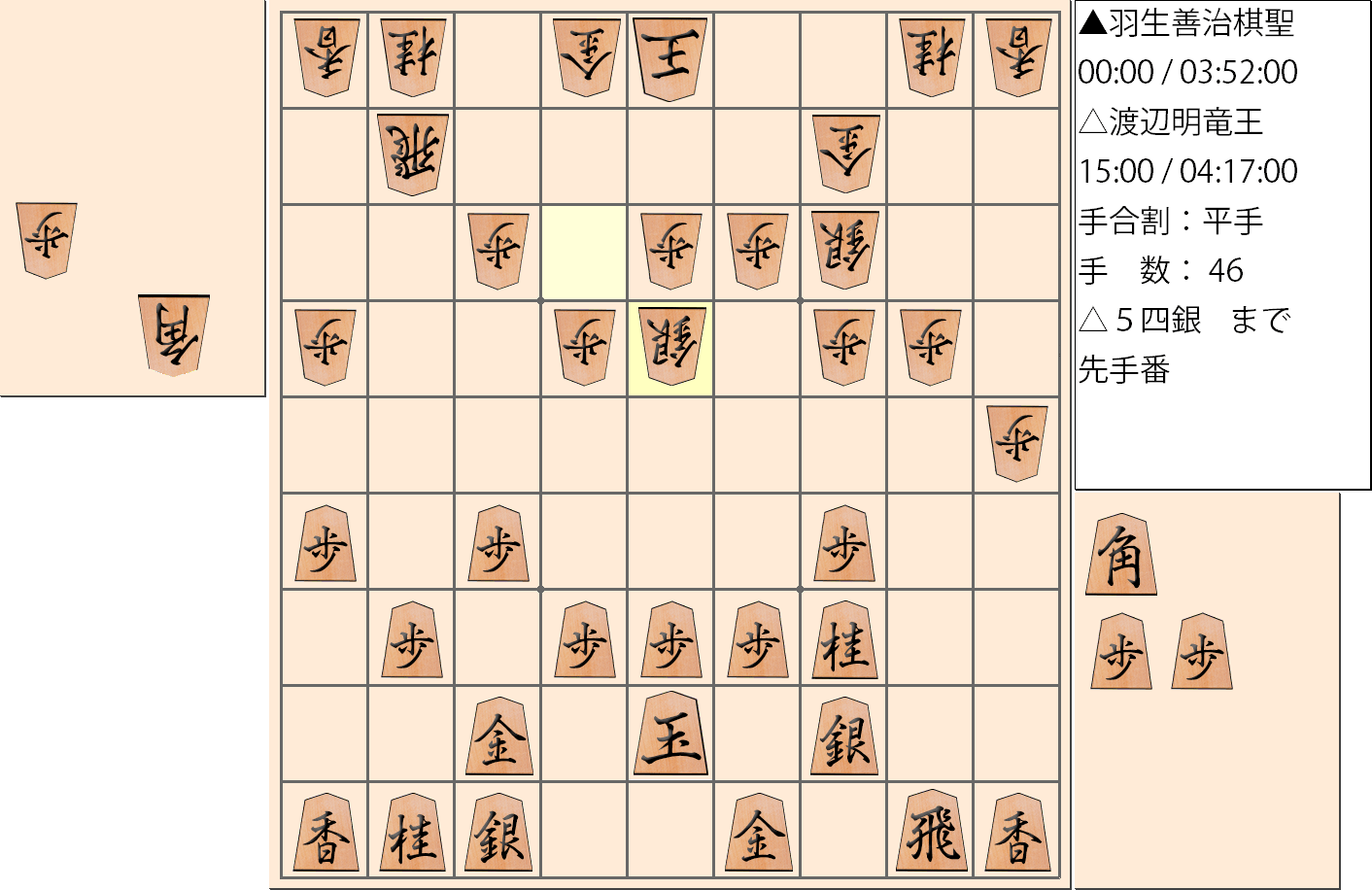 【将棋】第30期竜王戦七番勝負 第１局 渡辺明 竜王 対 羽生善治 棋聖の対局で46手指した局面