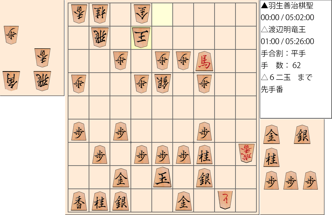 【将棋】第30期竜王戦七番勝負 第１局 渡辺明 竜王 対 羽生善治 棋聖の対局で62手指した局面