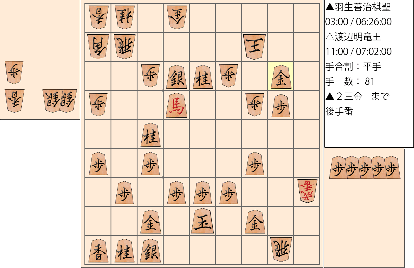 【将棋】第30期竜王戦七番勝負 第1局 渡辺明 竜王 対 羽生善治 棋聖の対局で81手指した局面