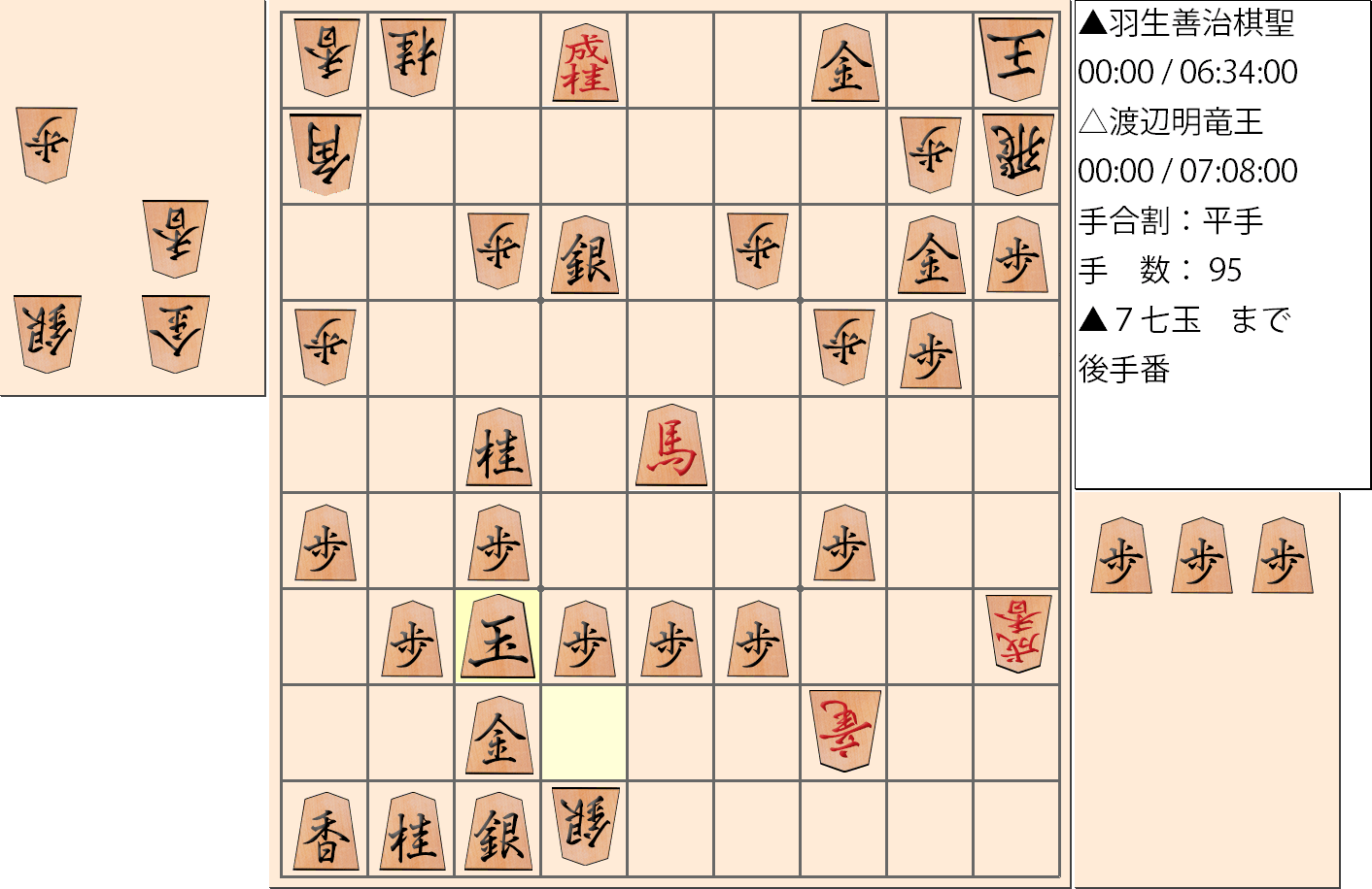 【将棋】第30期竜王戦七番勝負 第1局 渡辺明 竜王 対 羽生善治 棋聖の対局の投了図