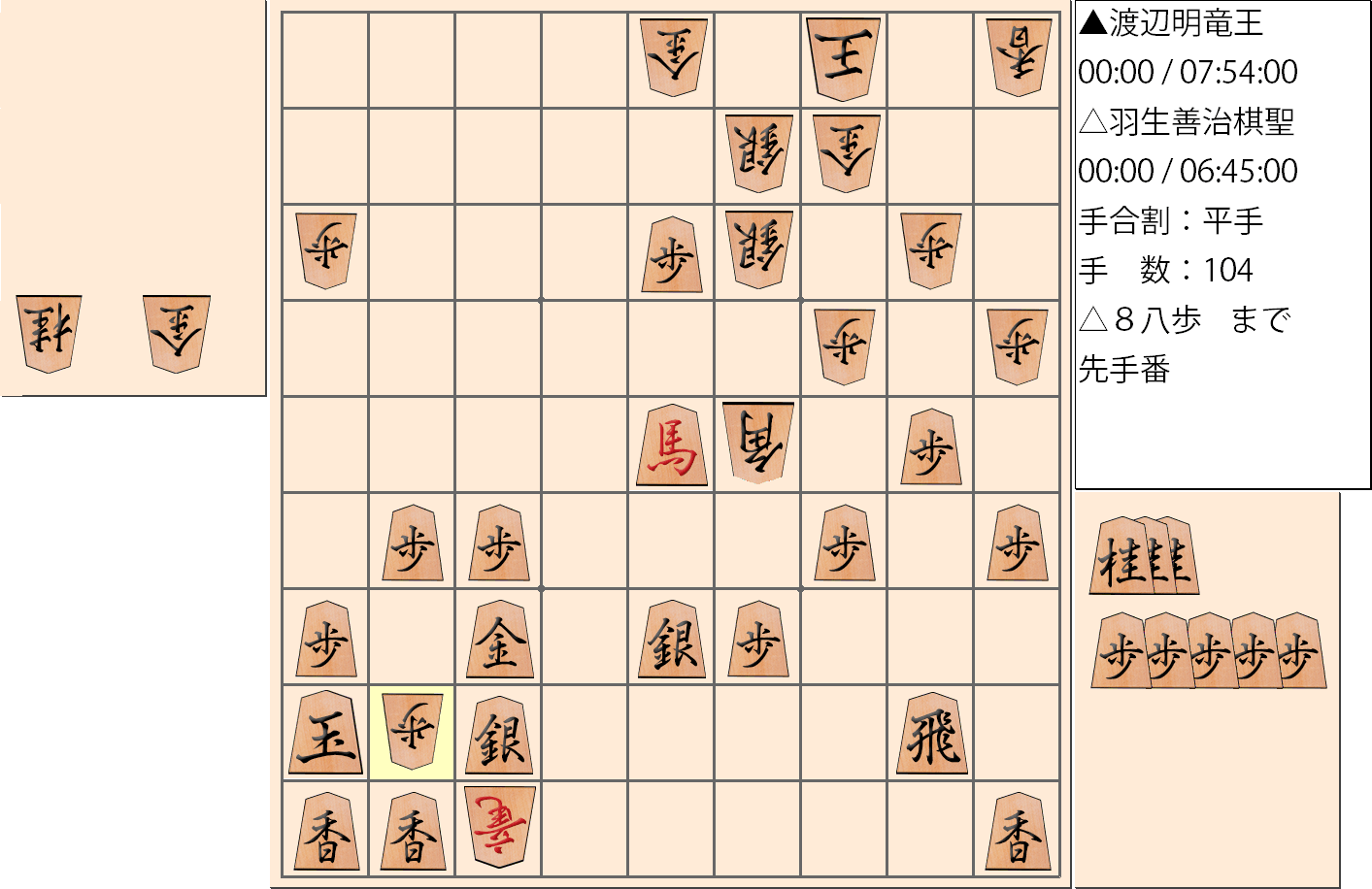 【将棋】第30期竜王戦七番勝負 第2局 渡辺明 竜王 対 羽生善治 棋聖の対局で104手指した局面