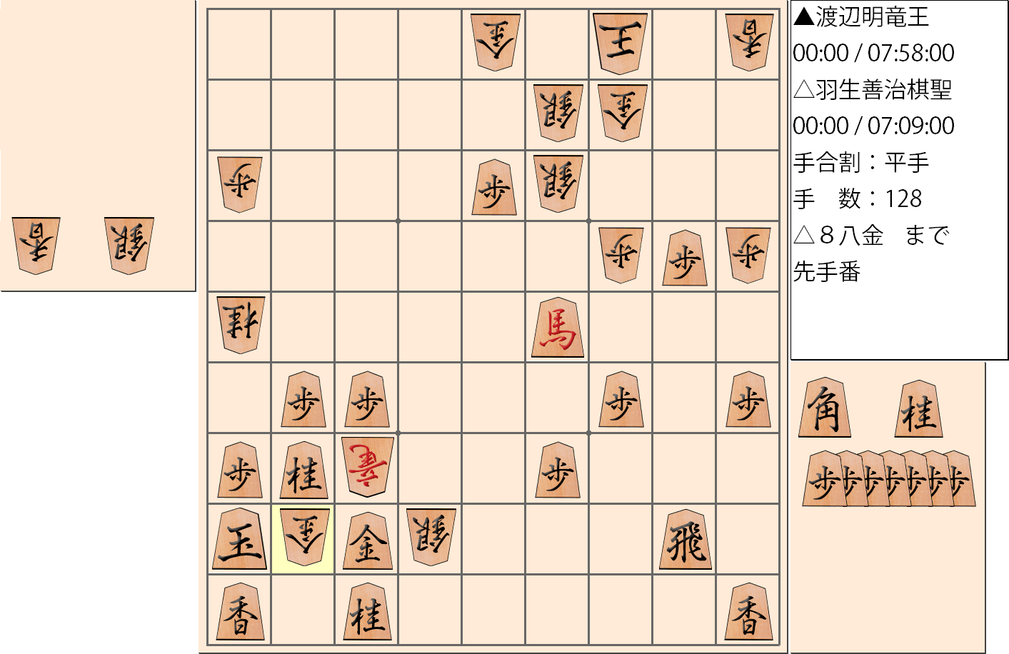 【将棋】第30期竜王戦七番勝負 第2局 渡辺明 竜王 対 羽生善治 棋聖の対局の投了図