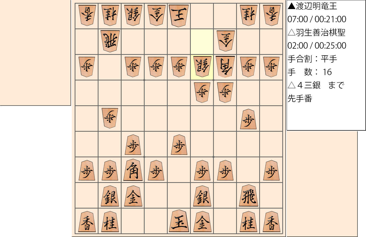 【将棋】第30期竜王戦七番勝負 第２局 渡辺明 竜王 対 羽生善治 棋聖の対局で16手指した局面