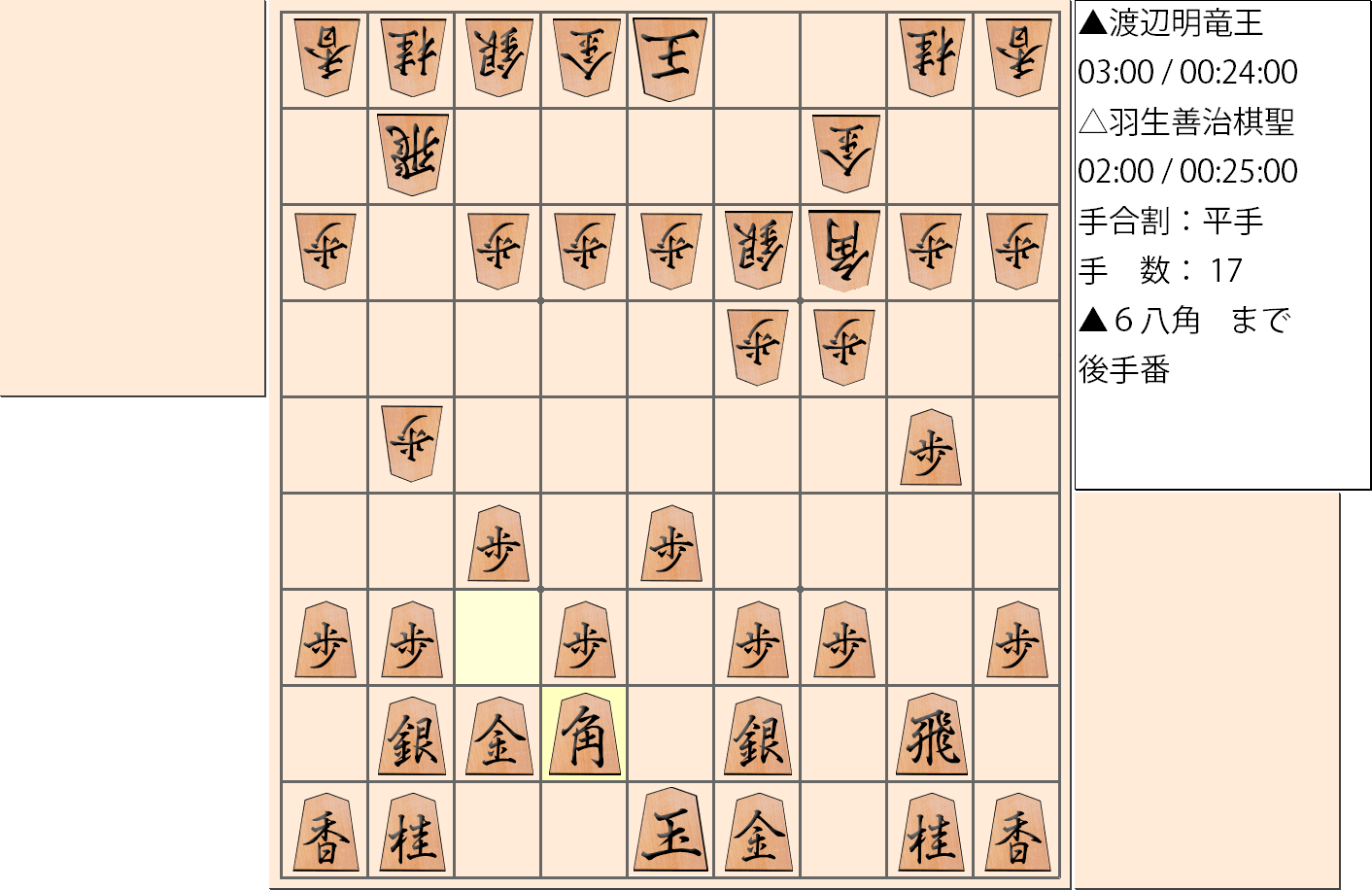【将棋】第30期竜王戦七番勝負 第2局 渡辺明 竜王 対 羽生善治 棋聖の対局で17手指した局面