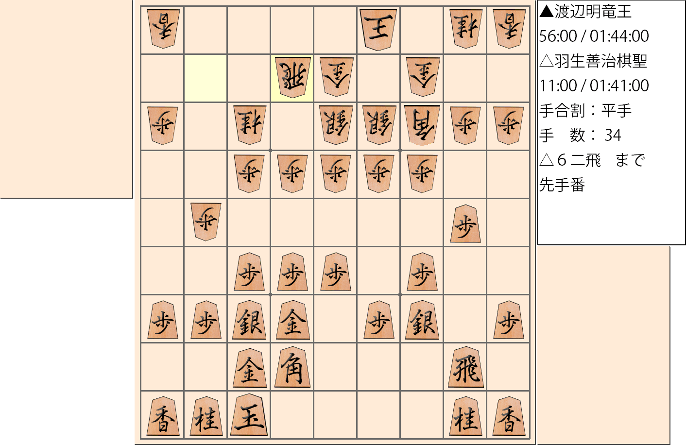 【将棋】第30期竜王戦七番勝負 第２局 渡辺明 竜王 対 羽生善治 棋聖の対局で34手指した局面