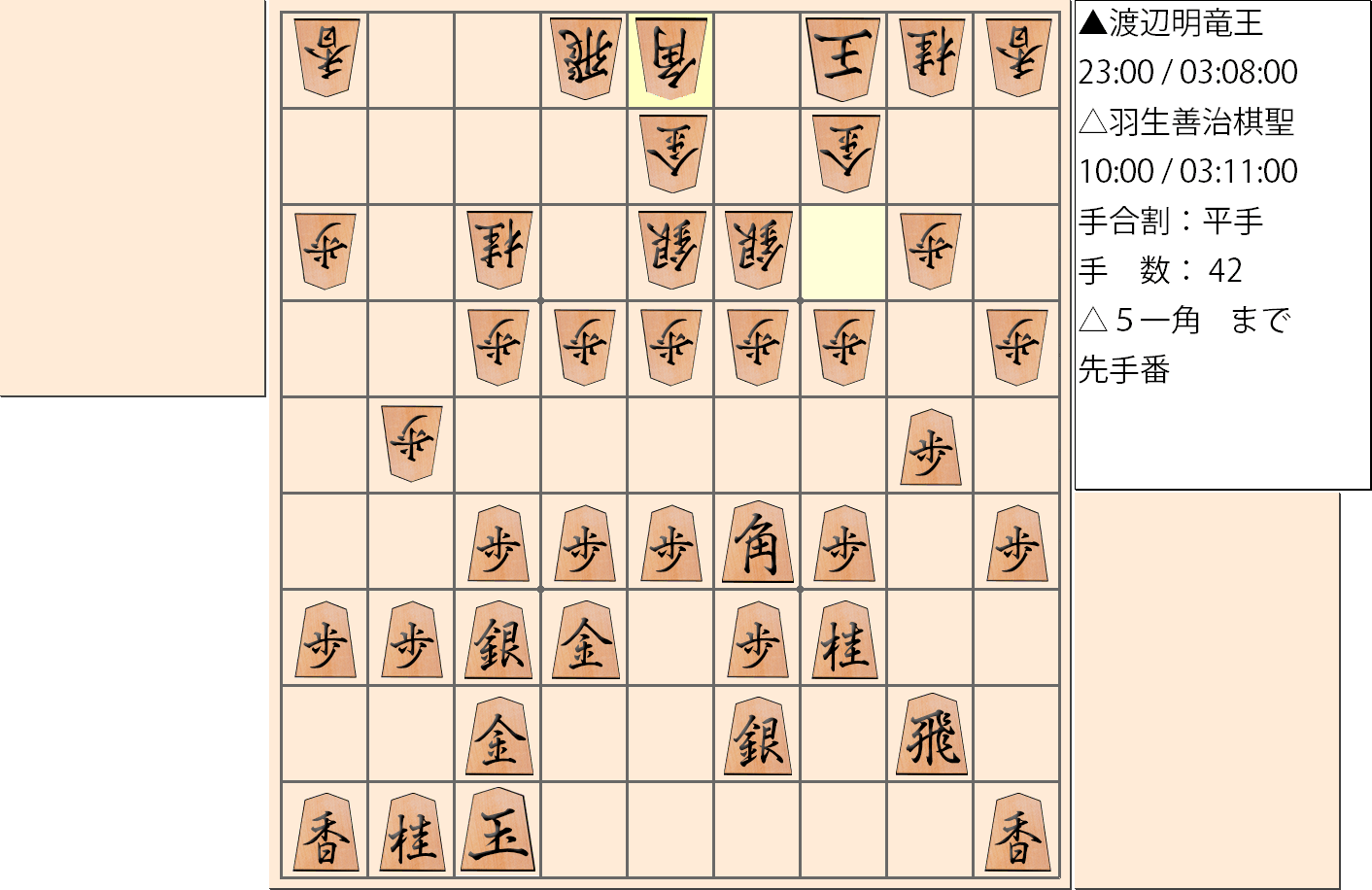 【将棋】第30期竜王戦七番勝負 第２局 渡辺明 竜王 対 羽生善治 棋聖の対局で42手指した局面