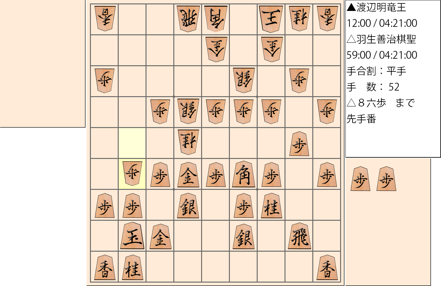 【将棋】第30期竜王戦七番勝負 第2局 渡辺明 竜王 対 羽生善治 棋聖の対局で52手指した局面