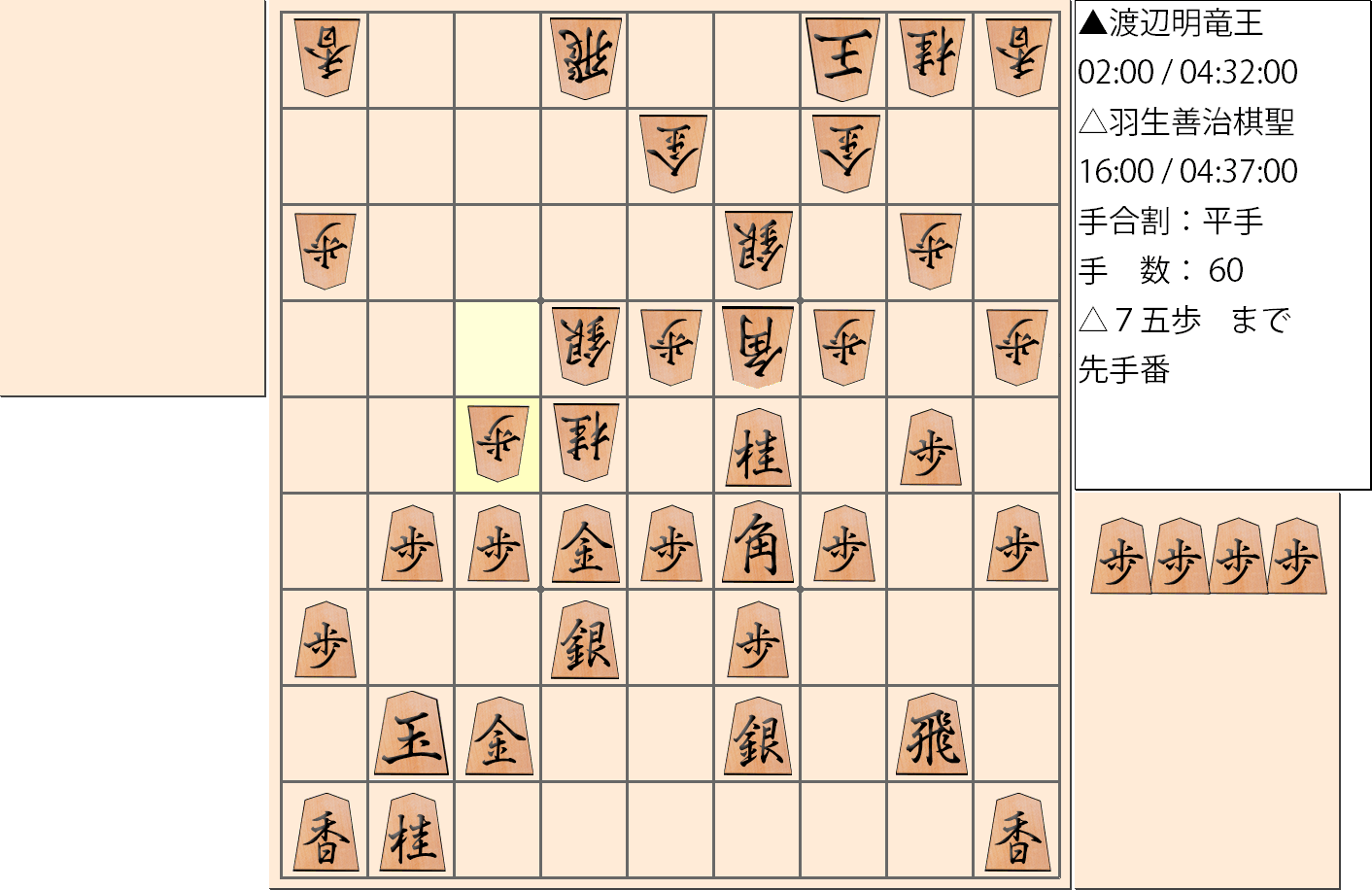 【将棋】第30期竜王戦七番勝負 第２局 渡辺明 竜王 対 羽生善治 棋聖の対局で60手指した局面