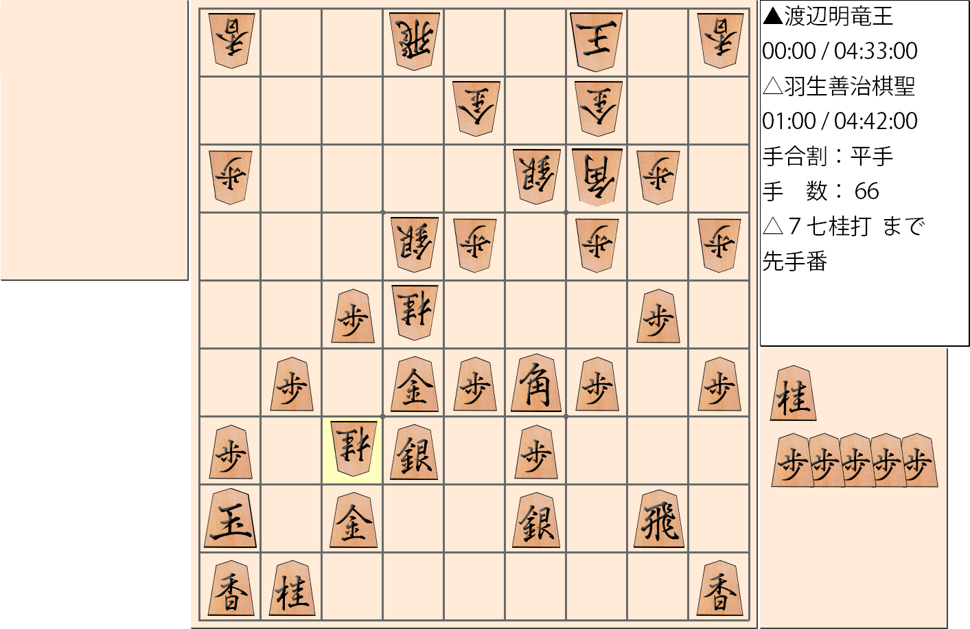 【将棋】第30期竜王戦七番勝負 第２局 渡辺明 竜王 対 羽生善治 棋聖の対局で66手指した局面