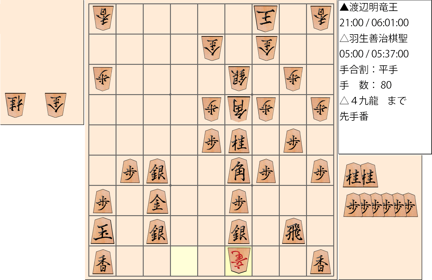 【将棋】第30期竜王戦七番勝負 第２局 渡辺明 竜王 対 羽生善治 棋聖の対局で80手指した局面