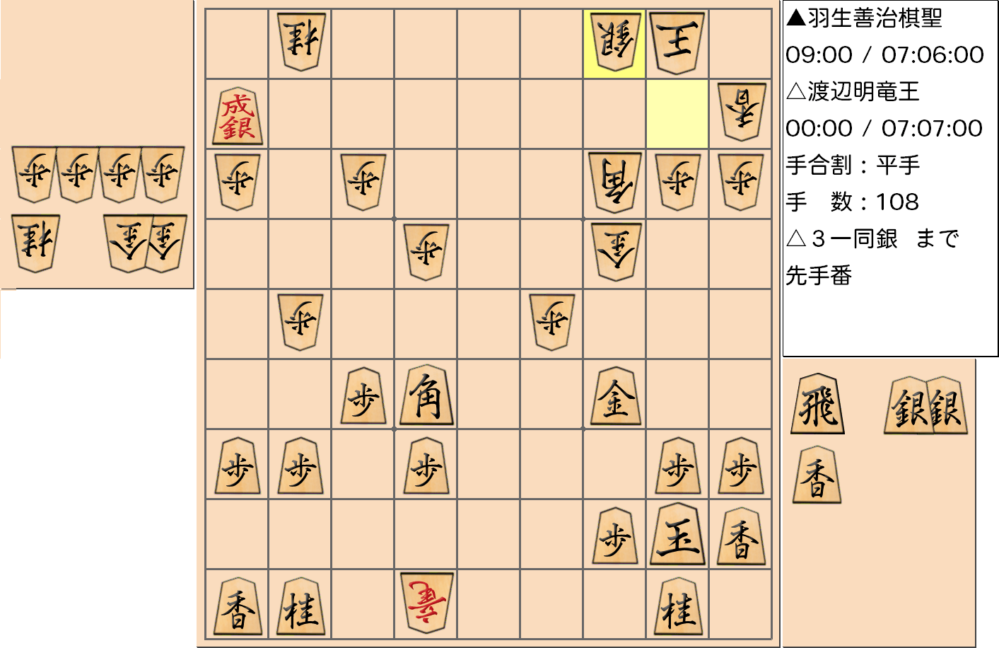【将棋】第30期竜王戦七番勝負 第3局 渡辺明 竜王 対 羽生善治 棋聖の対局の投了図
