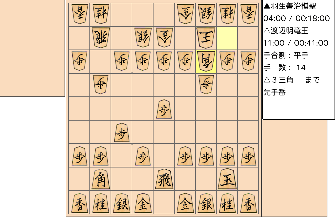 【将棋】第30期竜王戦七番勝負 第３局 渡辺明 竜王 対 羽生善治 棋聖の対局で14手指した局面