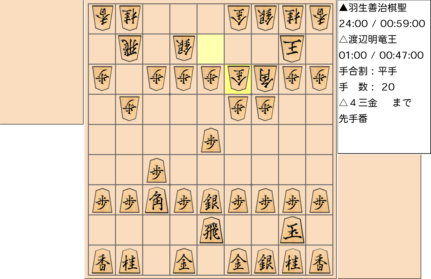【将棋】第30期竜王戦七番勝負 第３局 渡辺明 竜王 対 羽生善治 棋聖の対局で20手指した局面