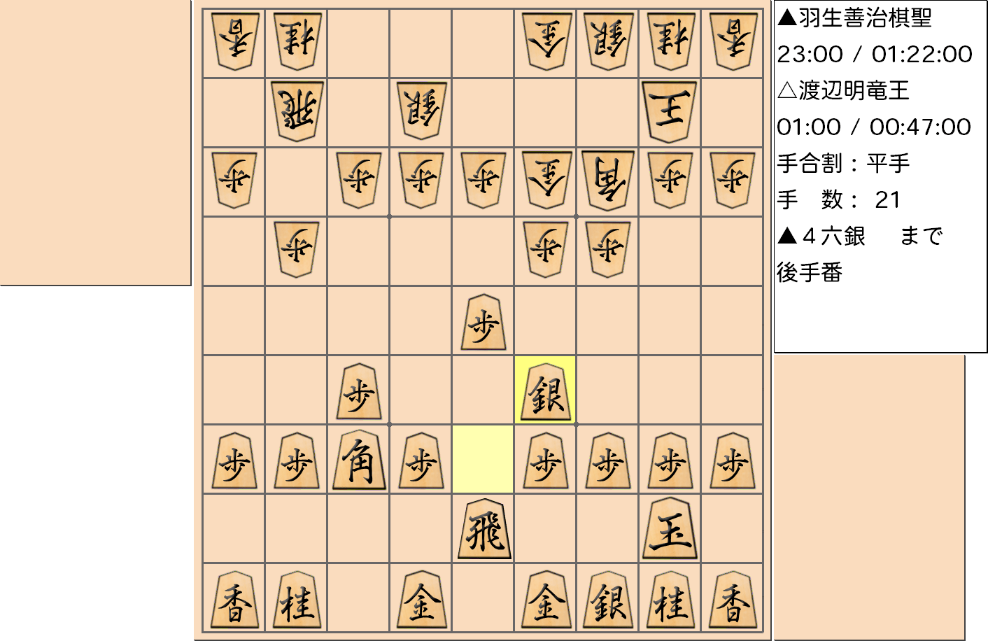 【将棋】第30期竜王戦七番勝負 第３局 渡辺明 竜王 対 羽生善治 棋聖の対局で21手指した局面