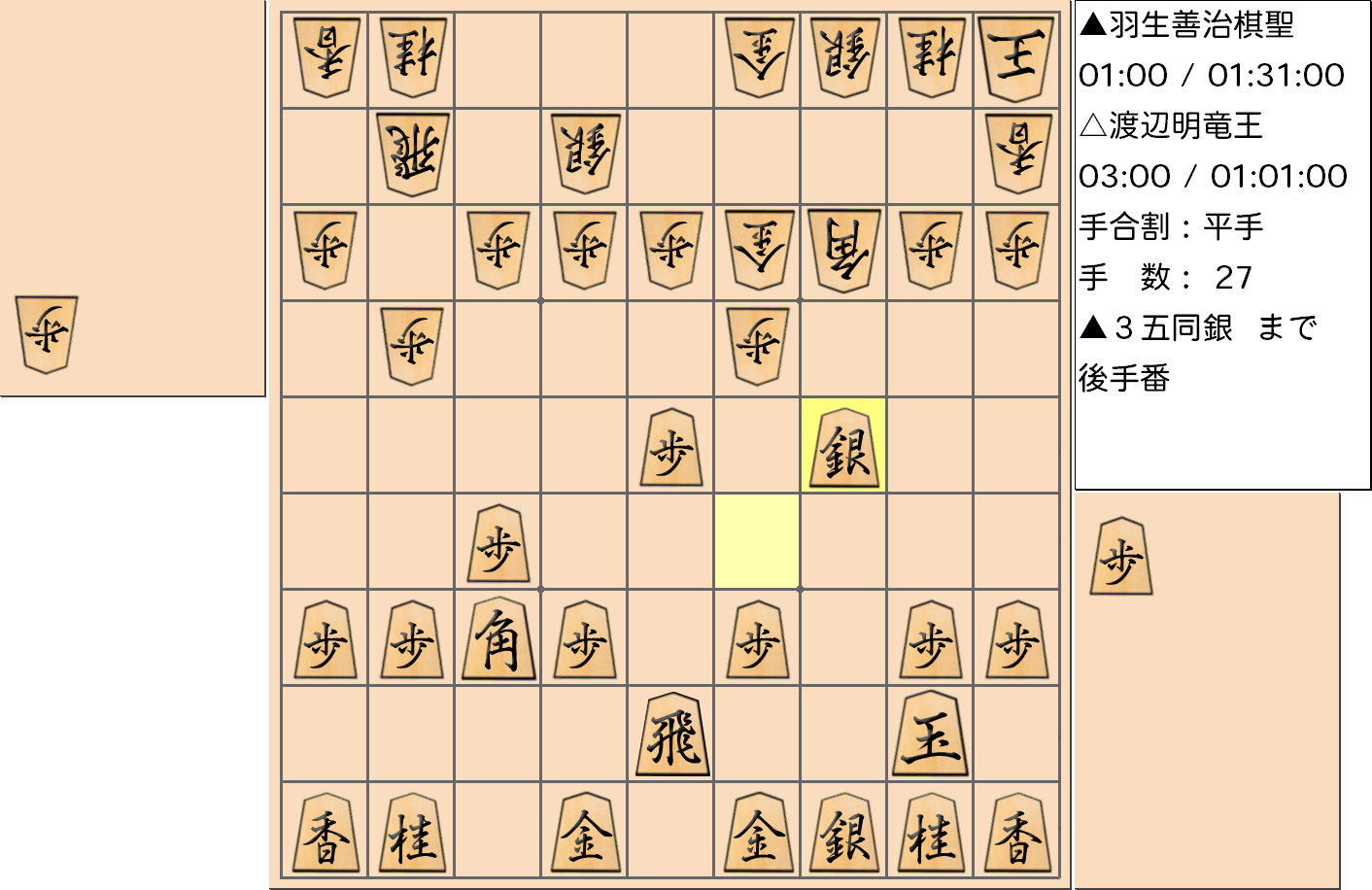 【将棋】第30期竜王戦七番勝負 第３局 渡辺明 竜王 対 羽生善治 棋聖の対局で27手指した局面