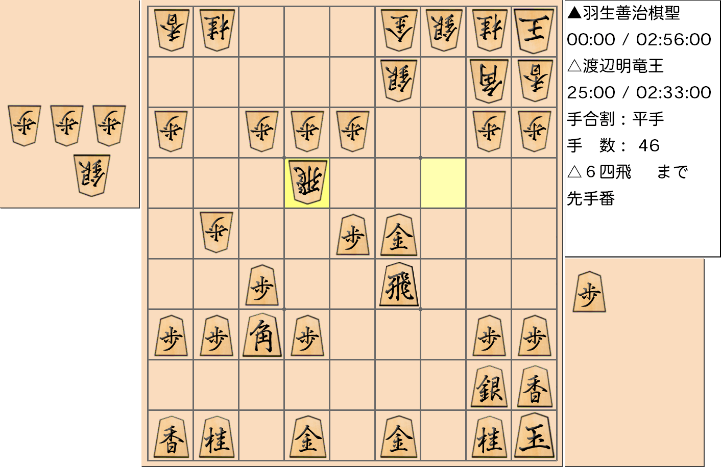【将棋】第30期竜王戦七番勝負 第３局 渡辺明 竜王 対 羽生善治 棋聖の対局で46手指した局面