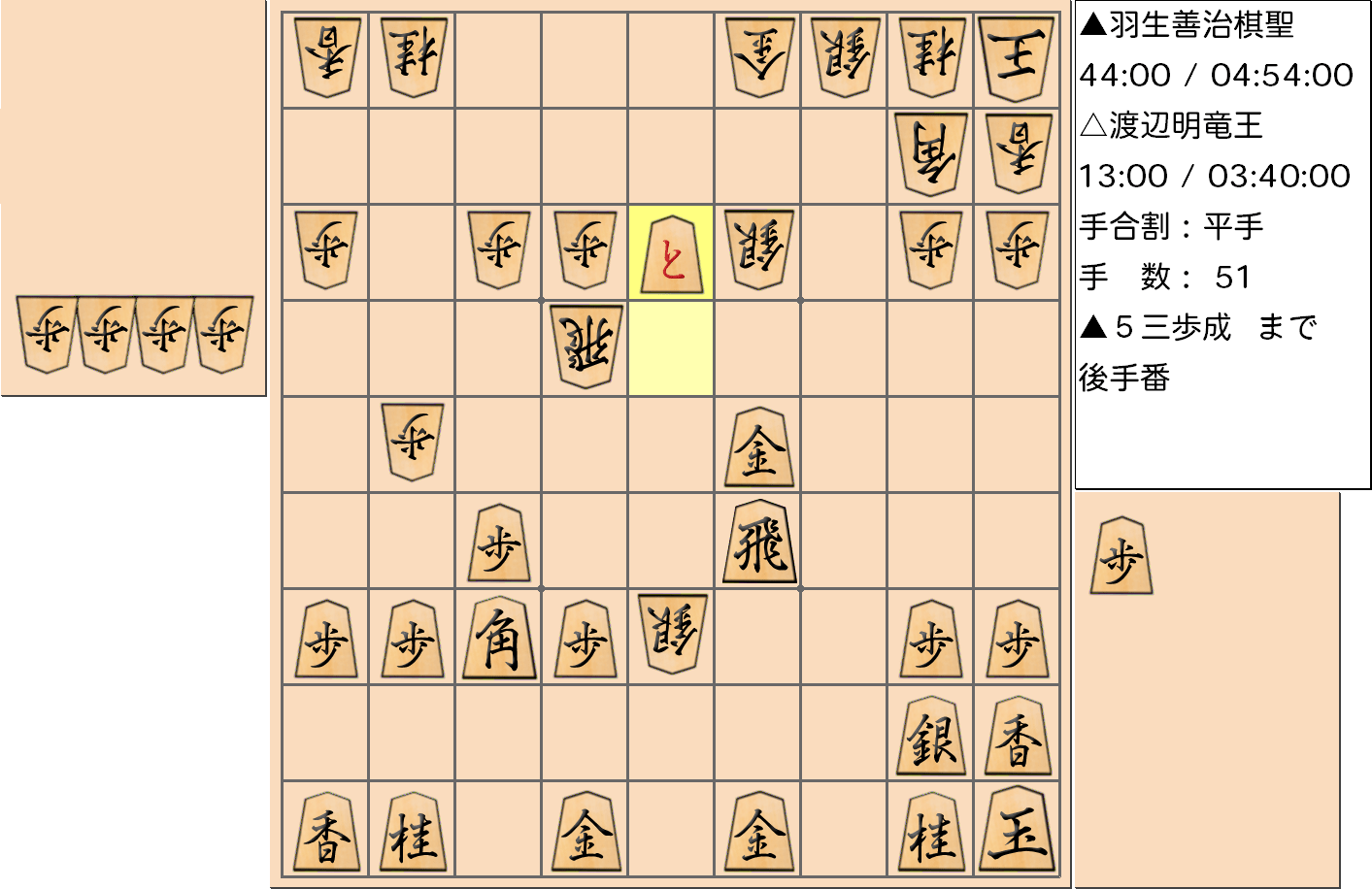 【将棋】第30期竜王戦七番勝負 第3局 渡辺明 竜王 対 羽生善治 棋聖の対局で51手指した局面
