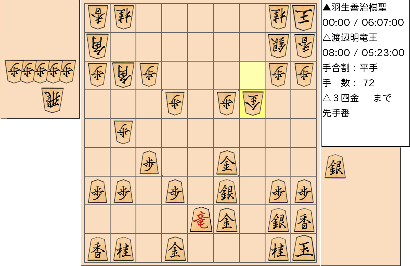 【将棋】第30期竜王戦七番勝負 第３局 渡辺明 竜王 対 羽生善治 棋聖の対局で72手指した局面