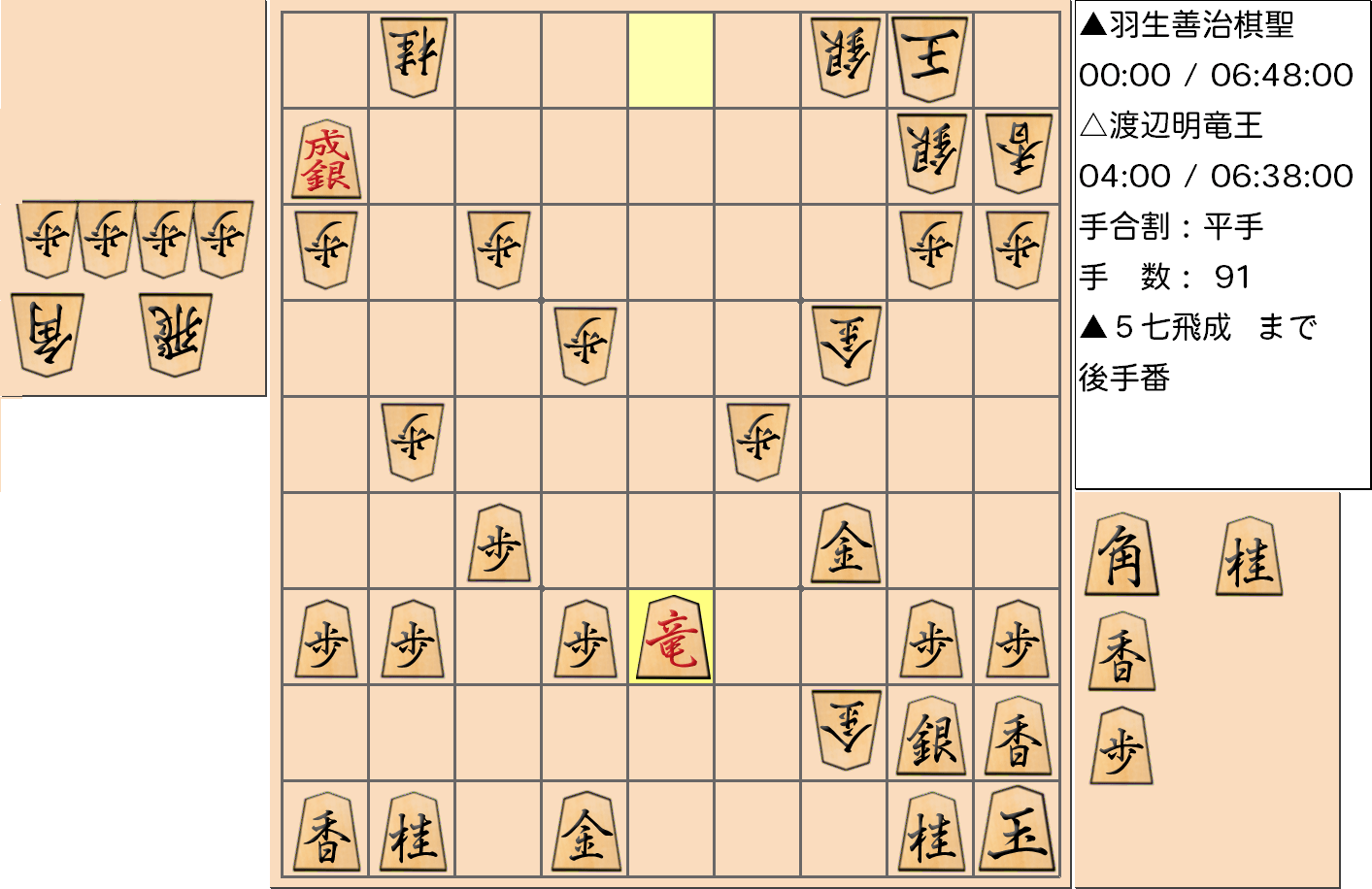 【将棋】第30期竜王戦七番勝負 第３局 渡辺明 竜王 対 羽生善治 棋聖の対局で91手指した局面