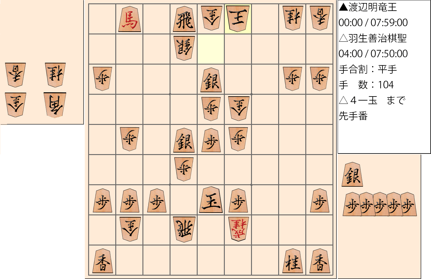 【将棋】第30期竜王戦七番勝負 第４局 渡辺明 竜王 対 羽生善治 棋聖の対局の投了図