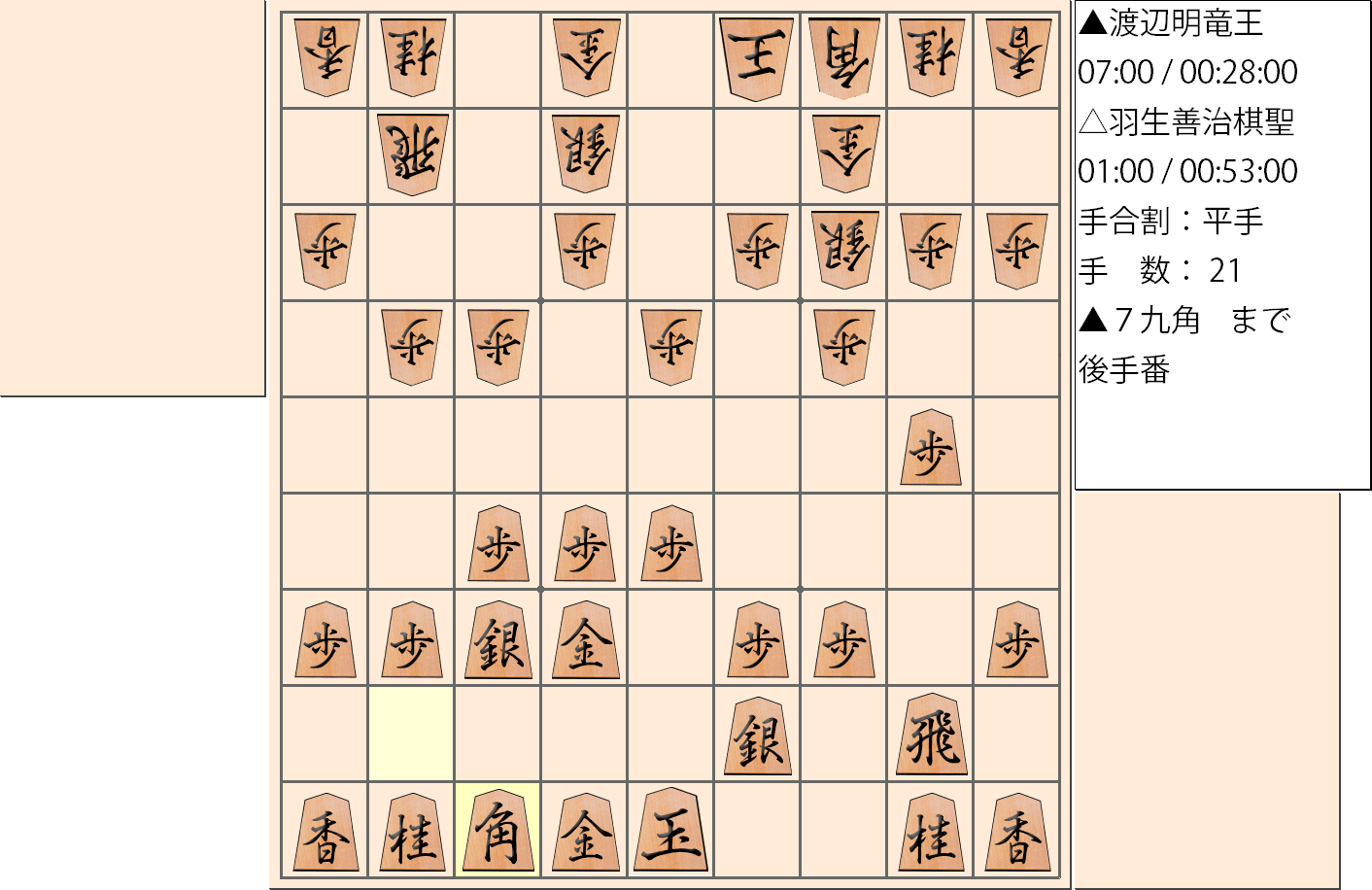 【将棋】第30期竜王戦七番勝負 第４局 渡辺明 竜王 対 羽生善治 棋聖の対局で21手指した局面