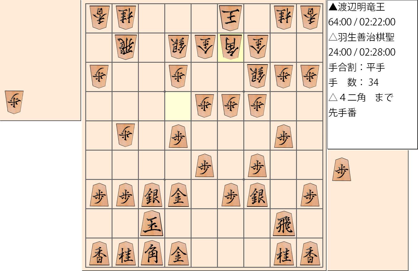 【将棋】第30期竜王戦七番勝負 第４局 渡辺明 竜王 対 羽生善治 棋聖の対局で34手指した局面