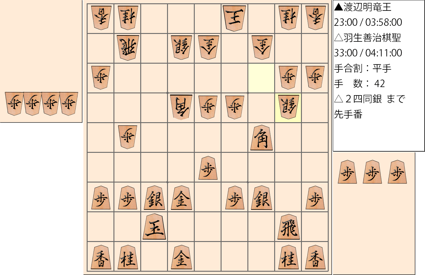 【将棋】第30期竜王戦七番勝負 第４局 渡辺明 竜王 対 羽生善治 棋聖の対局で42手指した局面