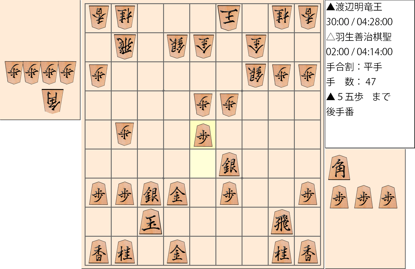 【将棋】第30期竜王戦七番勝負 第４局 渡辺明 竜王 対 羽生善治 棋聖の対局で47手指した局面