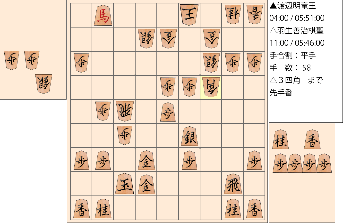 【将棋】第30期竜王戦七番勝負 第４局 渡辺明 竜王 対 羽生善治 棋聖の対局で58手指した局面