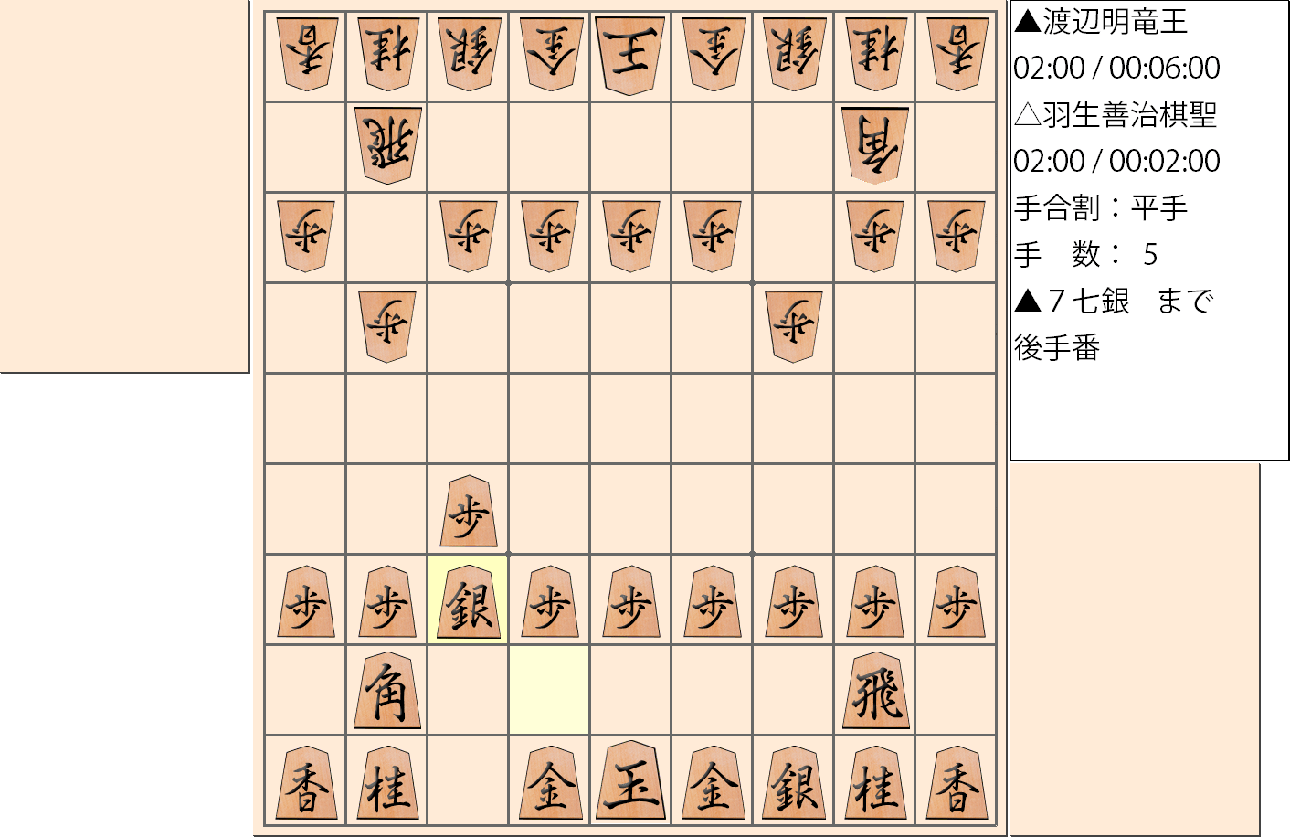 【将棋】第30期竜王戦七番勝負 第４局 渡辺明 竜王 対 羽生善治 棋聖の対局で5手指した局面