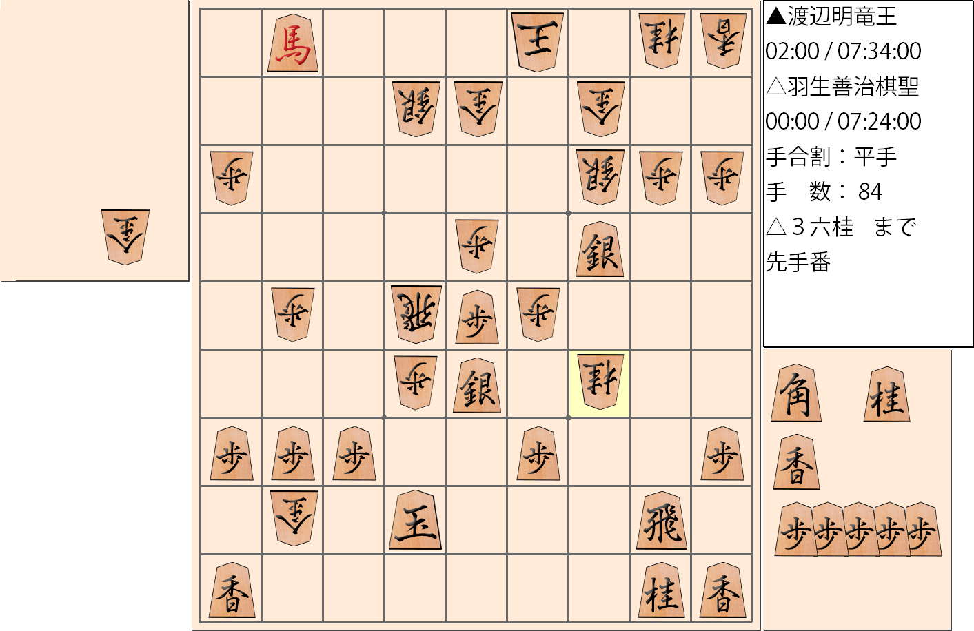 【将棋】第30期竜王戦七番勝負 第４局 渡辺明 竜王 対 羽生善治 棋聖の対局で84手指した局面
